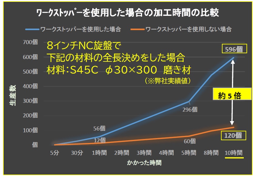 BB210 KITAGAWAパワーチャック用 NC旋盤ワークストッパーB