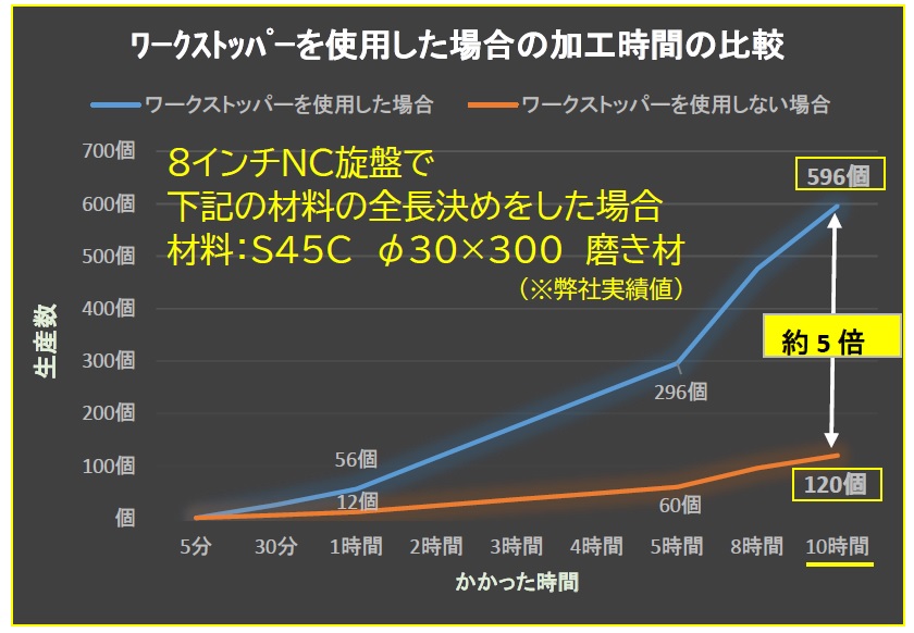 好きに SPEEGB208 KITAGAWAパワーチャック用 NC旋盤用ワークストッパーA