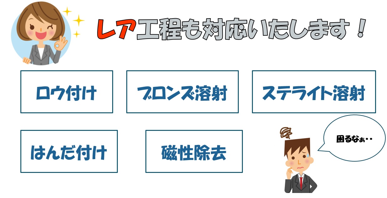 ロー付け、はんだ付け、ステライト溶射、ブロンズ溶射など対応可能
