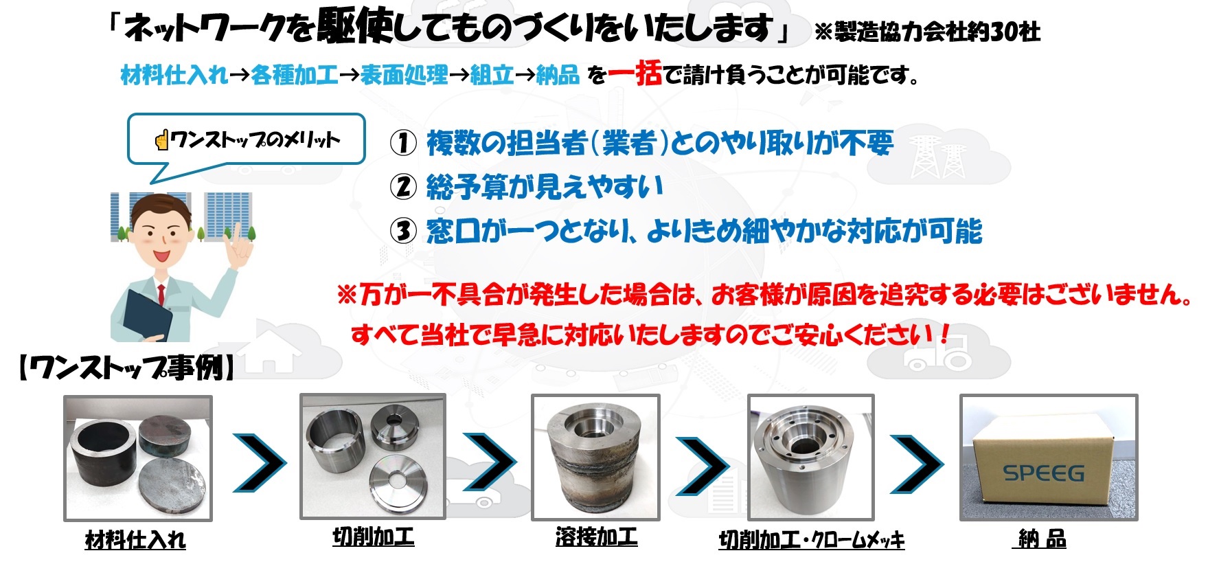 当社の特徴は材料手配から表面処理まで可能とするワンストップ対応です。